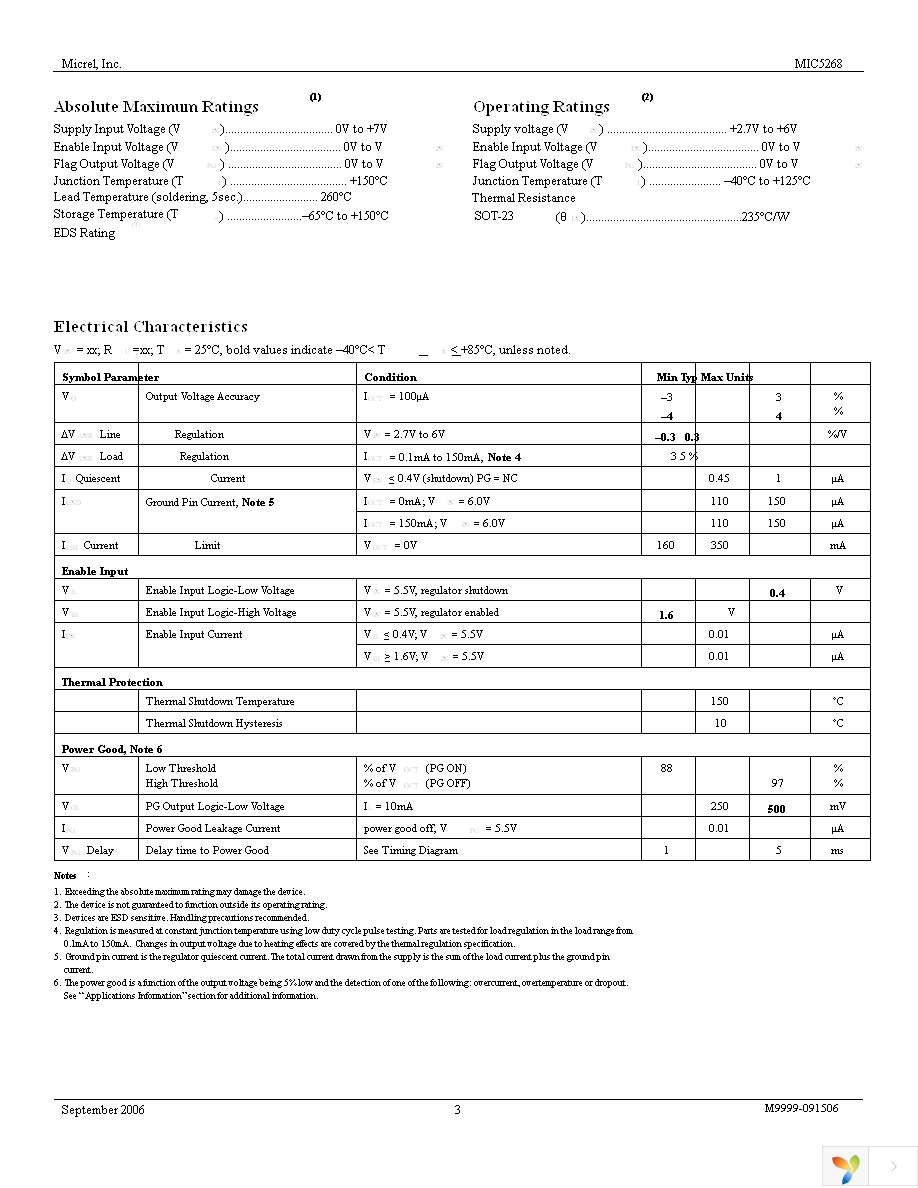 MIC5268-1.2YM5 TR Page 3